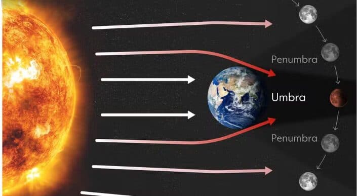 Eclipse lunar começará na noite desta quinta e poderá ser visto em todo o Brasil; veja horários