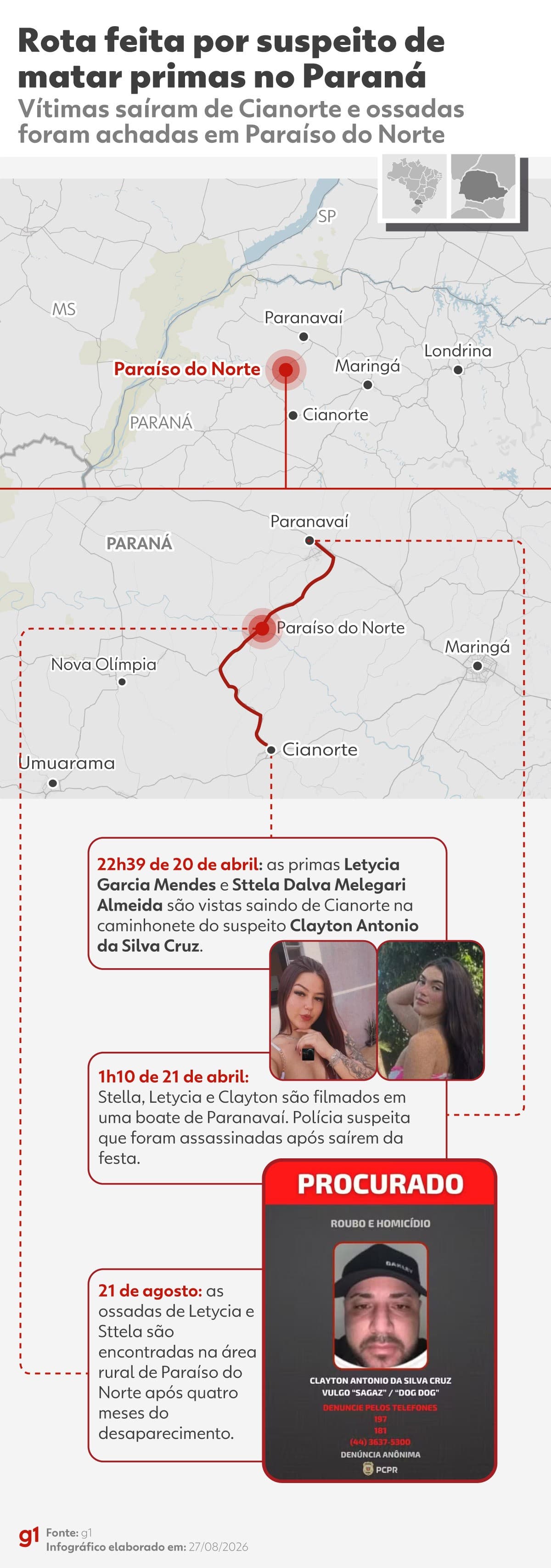 Infográfico: veja linha do tempo da investigação sobre o desaparecimento e assassinato de primas no Paraná